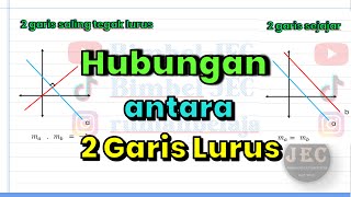 hubungan antara 2 garis ( sejajar dan tegak lurus) #matematika #persamaangarislurus