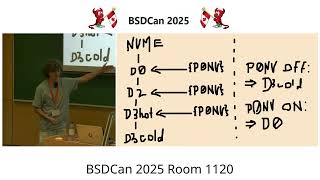 Sleep on FreeBSD: A bedtime story about S0ix By Aymeric Wibo