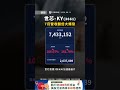 金居攻漲停！藥華藥法說前噴漲，世芯營收翻倍大爆發！｜口袋日報｜2026.08.11 #金居 #藥華藥 #世芯