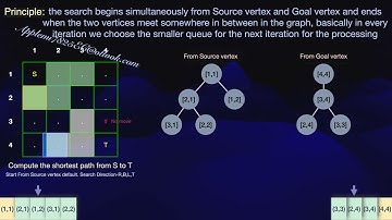 Data-Structure Bidirectional search