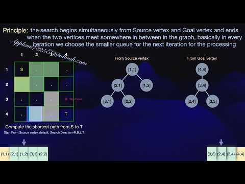 Data-Structure Bidirectional search