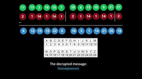 Vigenere Cipher Explained (with Example)