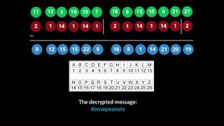 Vigenere Cipher Explained (with Example) screenshot 4