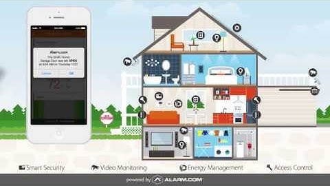 The Anatomy of the Alarm.com Smart Home Security System