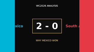 Mexico Dominates