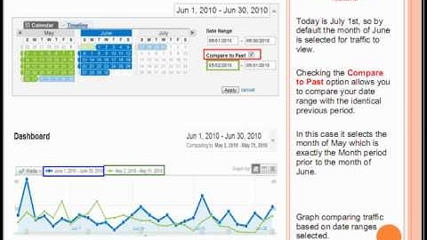 Web Analytics - Date Range Selection