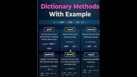 📌📌Dictionary Methods with Example🚀 Master Python Dictionary Methods with Real Examples!