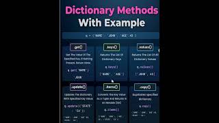 📌📌Dictionary Methods with Example🚀 Master Python Dictionary Methods with Real Examples!