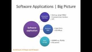 Cloud computing context