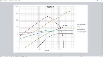 [KSP] 12 Ascent profile Study - Analysis