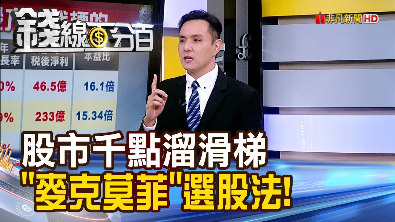 【台股正在利空測底?權值股遭提款 小型股被拖下水?FED等利空滿天飛 外資卻回補空單?】20210820(第4/8段)股市現場*曾鐘玉(曾志翔)