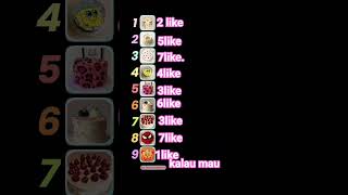 di beli ya gayss smg laku yang uda subscribe nanti aku like dan sub lagi yaaa
