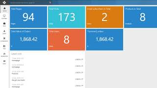 Dynamicweb 2 Minute Topic: Personal Dashboards