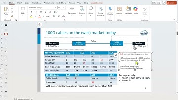 OCP FTI - Short Reach Optical Interconnect (SROI) Workstream call (Feb 20, 2025)
