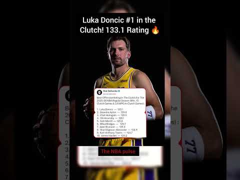 Luka Doncic #1 in the Clutch! 133.1 Rating 🔥 #nba #nbashorts #nba2k23 #usa#sports #basketball #uk