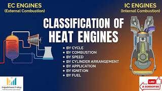 Classification of IC Engines Explained | Heat Engine, EC vs IC, Types of Engines