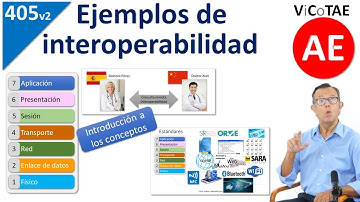405v2 La interoperabilidad con un ejemplo basado en el esquema OSI de ISO. Dialogo entre ordenadores