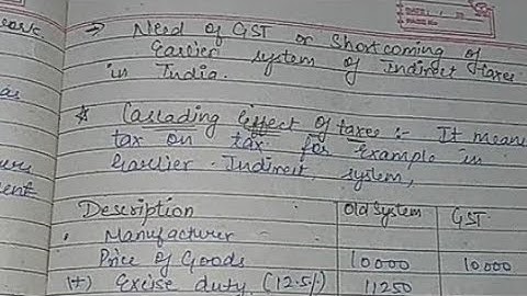 Chapter 1 Overview of GST  #bcom #easyexplaination #mdu #handwrittennotes #gstnotes #gst