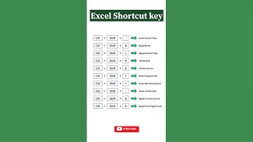 Excel Shortcut Key #excel #exceltips #exceltricks #exceltutorial #education   #microsoftexcel