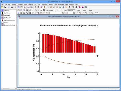 null hypothesis ljung box test