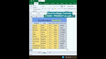 Excel SUMPRODUCT Function Explained in Seconds! 🚀 | Easy Excel Trick #excelformula #tipsandtricks