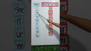 Possessive Adjectives