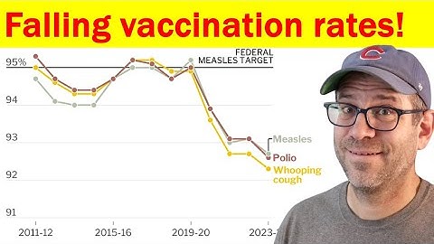 Visualizing changes in kindergarten vaccination rates with dplyr and ggplot2 in R (CC336)