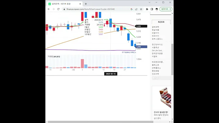 061040알에프텍 주가 전망 및 차트 분석