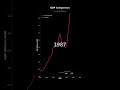 GDP Growth: New Caledonia vs Vanuatu | Economic Comparison