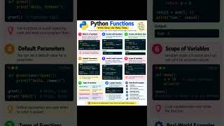 🐍 Python Functions — Write Once, Use Many Times!@CareerWithCode-y9b