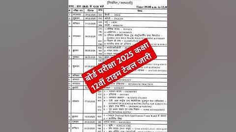 MPBSE 10Th & 12Th Time Table 2025/Mp Board Time Table 2025/Mp Board Exam 2025 Time Table