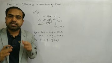Pressure difference in accelerating fluids, class 11