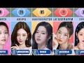 Top 100 Best K Pop Visual Female Edition 2025 Top 100 Best K Pop Visual Female Edition 2025