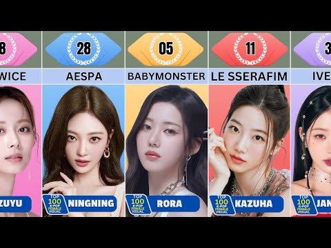 Top 100 Best K-Pop Visual Female Edition 2025