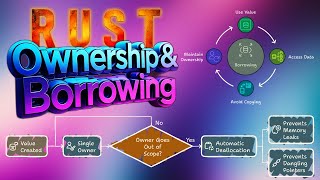 Rust's Ownership & Borrowing EXPLAINED! Avoid Memory Bugs Like a Pro!
