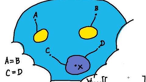 axiom of equality of sets