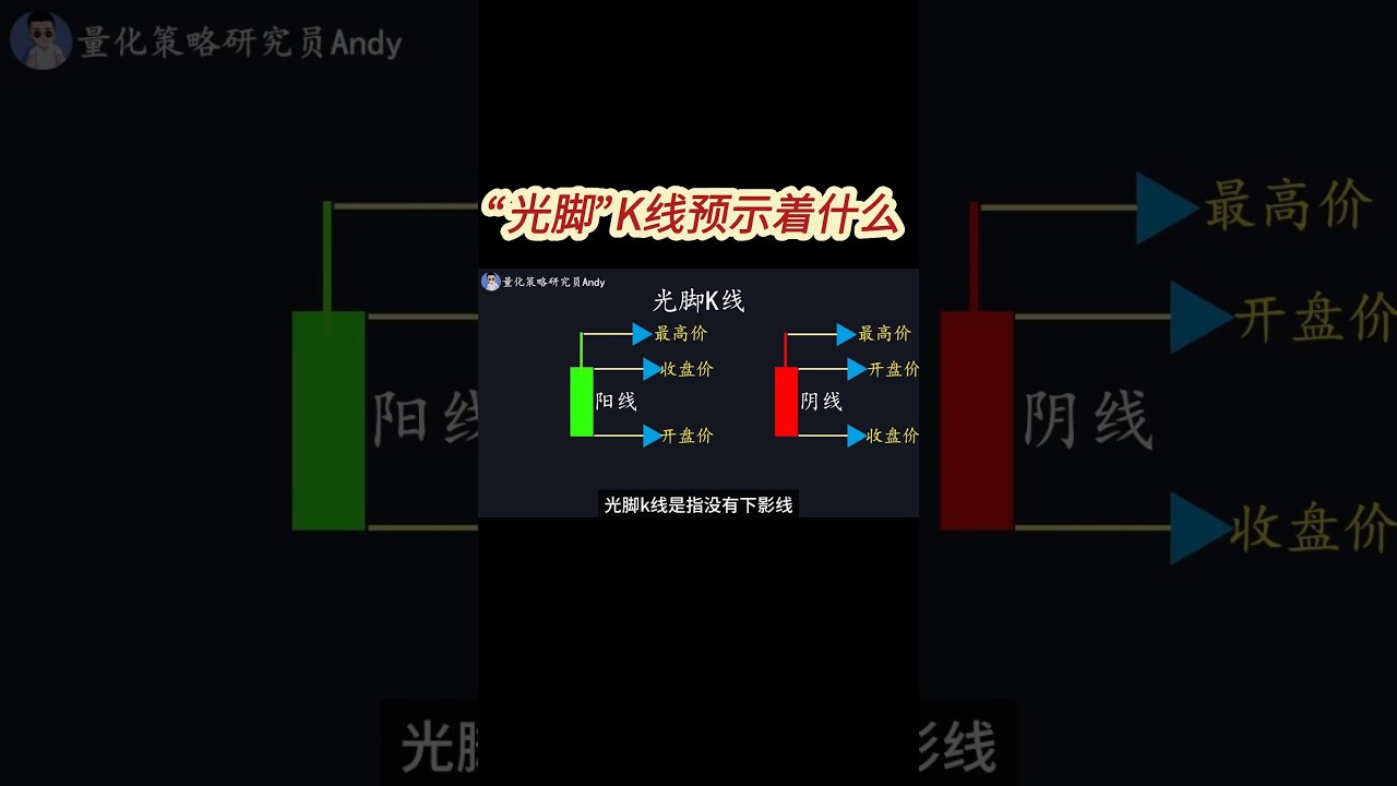 K线】光脚K线的含义是什么？ | 新手小白股票入门教程- YouTube