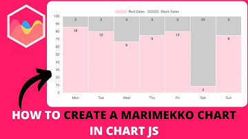 How to Create A Marimekko Chart in Chart JS