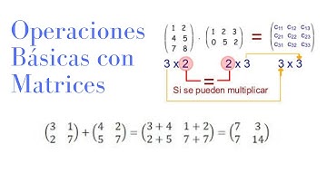 Carlos Moreno. Álgebra Lineal. Operaciones básicas con matrices