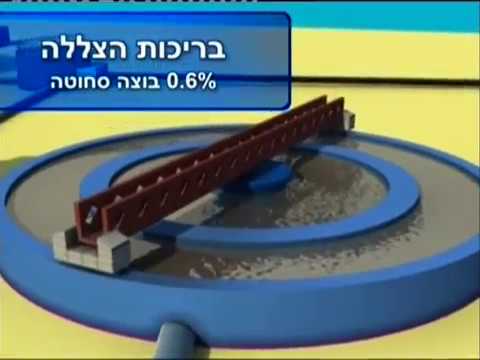 וִידֵאוֹ: כיצד נוצרת בוצה פעילה?