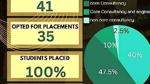 Calcutta University Chemical Engineering Department🔥(100% Placement)😱 #cu #wbjee2024