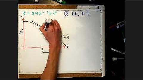 Using Average Velocities to Estimate Instantaneous Velocities