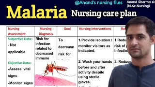 Nursing care plan on Malaria |Malaria Nursing care plan | Nursing care plan for Malaria patient