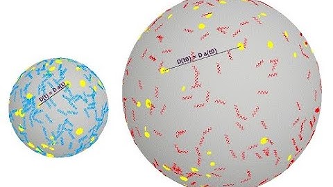 Relationship between redshift & scale factor, first and second Friedman equation || Class III || Fis