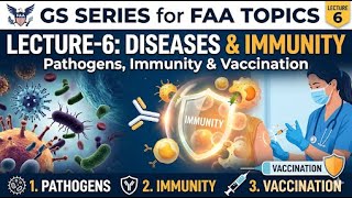 COMMUNICABLE DISEASES| IMMUNITY | VACCINATION GS LEC-6