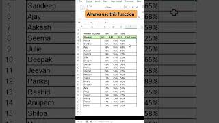 How To Find Students Percentage % In Excel 💯📊 | Easy Formula Trick 👌✅Excel सीखो आसान भाषा में 🔥
