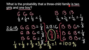 How to solve Probability Problems in Genetics