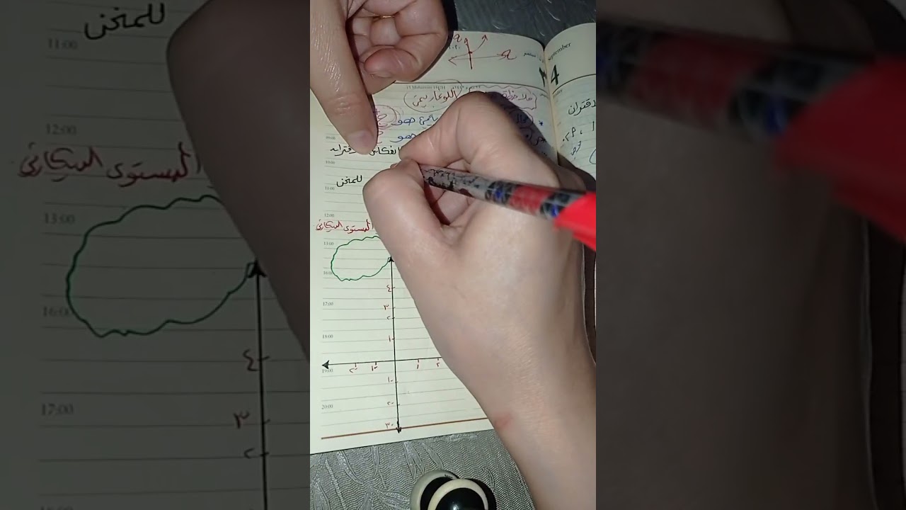 عاشر(الدرس الثاني/الوحدة الثانية:الاقتران اللوغاريتمي-الحصةالأولى-التمثيل البياني للاقتران)