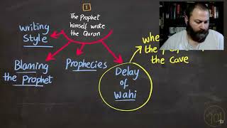 Arabic 101 The STRANGEST proof that the Quran is from Allah  Kris reacts