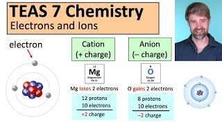 TEAS 7 Chemistry: Electrons and Ions